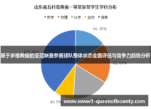 基于多维数据的亚冠联赛参赛球队整体状态全面评估与竞争力趋势分析