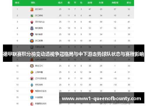 德甲联赛积分榜变动透视争冠格局与中下游走势球队状态与赛程影响