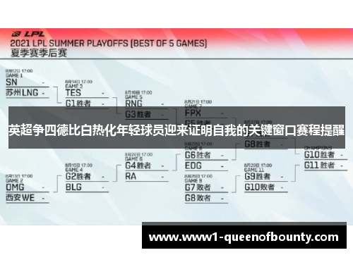 英超争四德比白热化年轻球员迎来证明自我的关键窗口赛程提醒