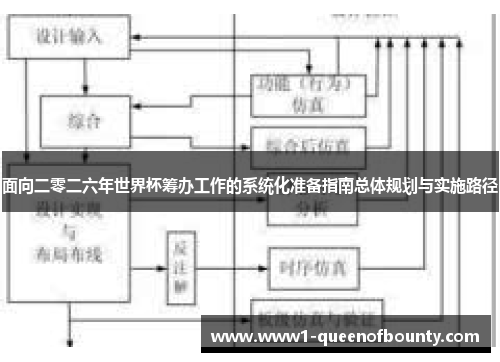 面向二零二六年世界杯筹办工作的系统化准备指南总体规划与实施路径