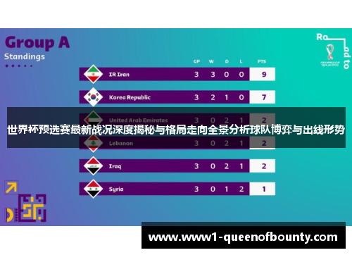 世界杯预选赛最新战况深度揭秘与格局走向全景分析球队博弈与出线形势