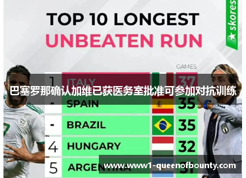 巴塞罗那确认加维已获医务室批准可参加对抗训练