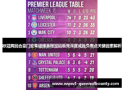 欧冠两回合豪门密集碰撞赛程加码板凳深度成胜负看点关键因素解析 欧冠两回合豪门密集碰撞赛程加码板凳深度成胜负看点关键因素解析