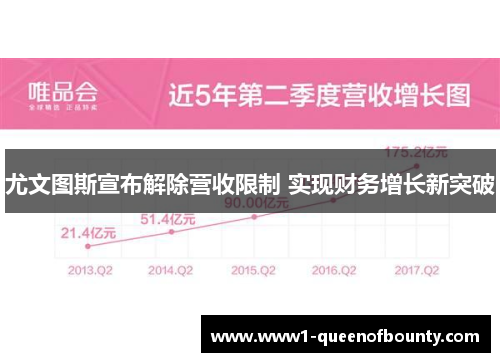 尤文图斯宣布解除营收限制 实现财务增长新突破 尤文图斯宣布解除营收限制 实现财务增长新突破
