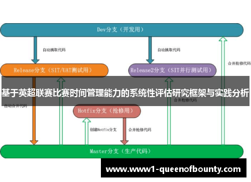 基于英超联赛比赛时间管理能力的系统性评估研究框架与实践分析 基于英超联赛比赛时间管理能力的系统性评估研究框架与实践分析