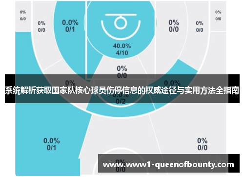 系统解析获取国家队核心球员伤停信息的权威途径与实用方法全指南 系统解析获取国家队核心球员伤停信息的权威途径与实用方法全指南