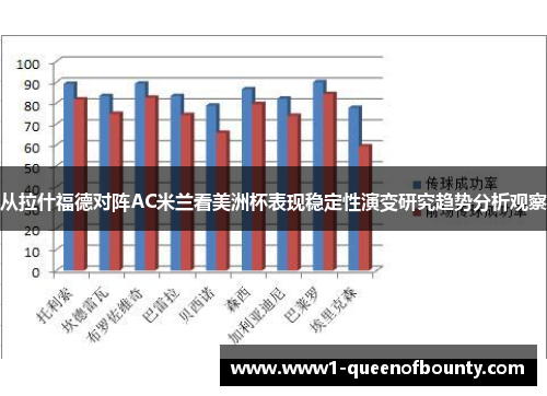 从拉什福德对阵AC米兰看美洲杯表现稳定性演变研究趋势分析观察