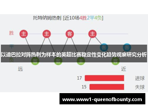 以迪巴拉对阵热刺为样本的英超比赛稳定性变化趋势观察研究分析