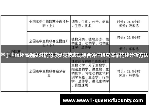 基于世俱杯高强度对抗的球员竞技表现综合评估研究体系构建分析方法 基于世俱杯高强度对抗的球员竞技表现综合评估研究体系构建分析方法