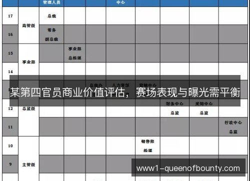 某第四官员商业价值评估，赛场表现与曝光需平衡